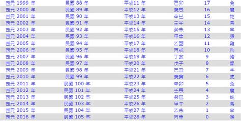 甲寅年是哪一年|年歲對照表